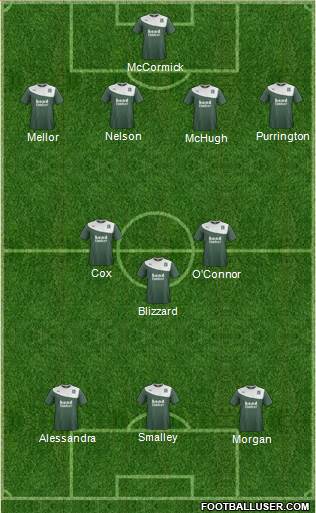 Plymouth Argyle Formation 2014