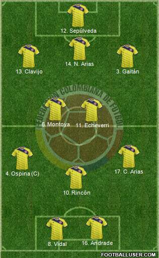 Colombia Formation 2014