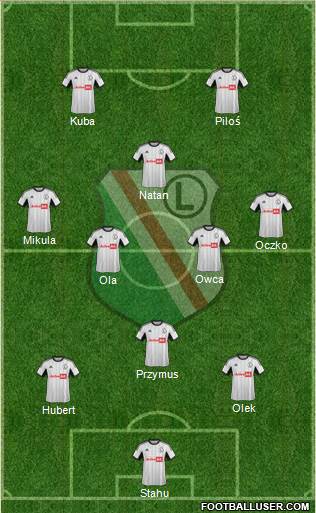 Legia Warszawa Formation 2014