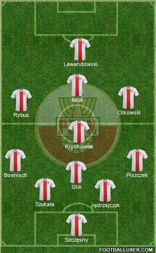 Poland Formation 2014