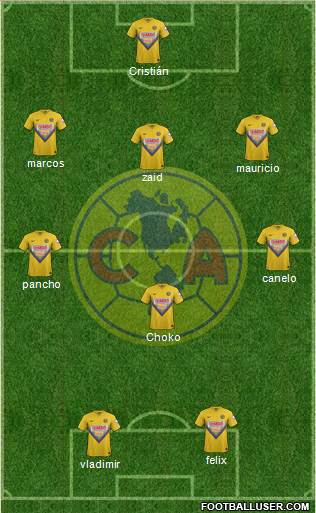 Club de Fútbol América Formation 2014