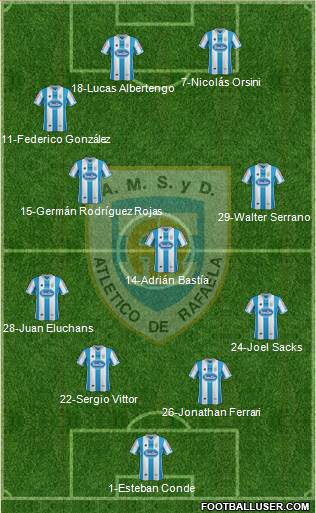 Atlético Rafaela Formation 2014