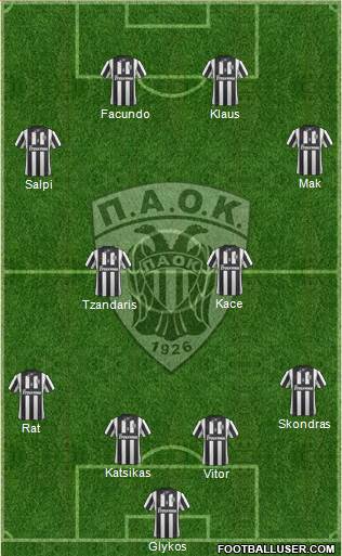 AS PAOK Salonika Formation 2014