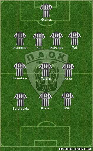 AS PAOK Salonika Formation 2014