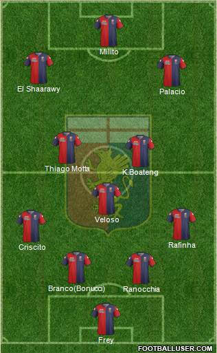 Genoa Formation 2014