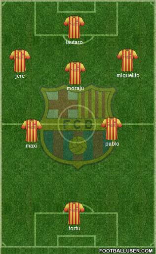 F.C. Barcelona B Formation 2014