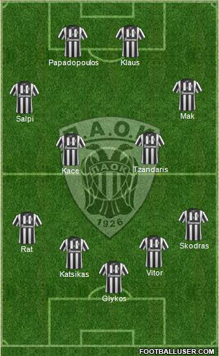 AS PAOK Salonika Formation 2014