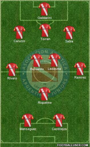 Argentinos Juniors Formation 2014