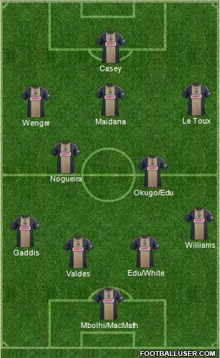 Philadelphia Union Formation 2014