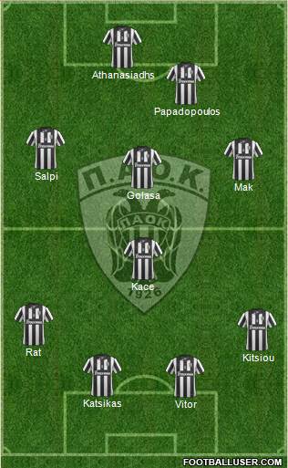 AS PAOK Salonika Formation 2014