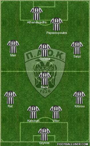 AS PAOK Salonika Formation 2014