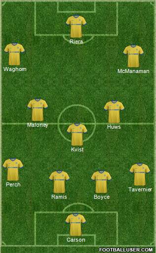 Wigan Athletic Formation 2014