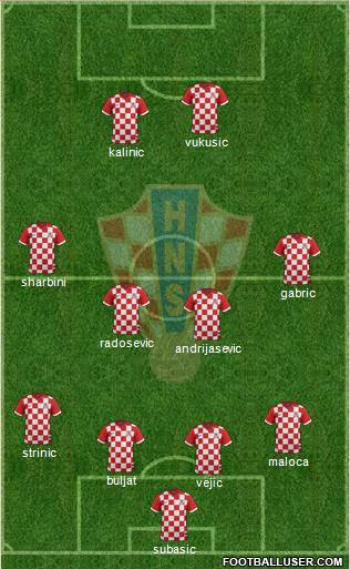 Croatia Formation 2014