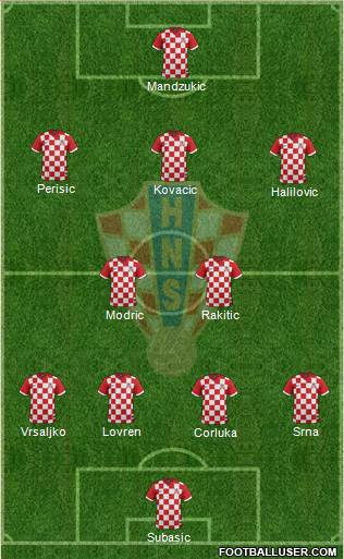 Croatia Formation 2014