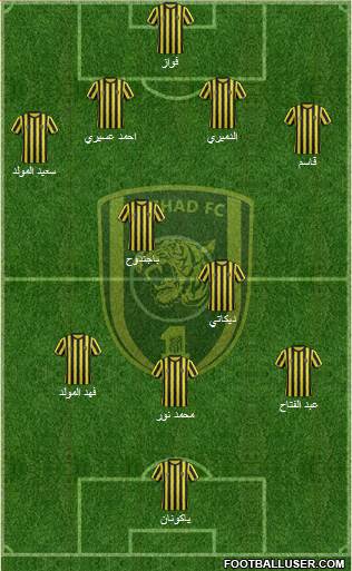 Al-Ittihad (KSA) Formation 2014