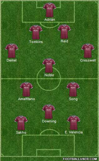 West Ham United Formation 2014