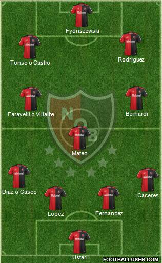 Newell's Old Boys Formation 2014