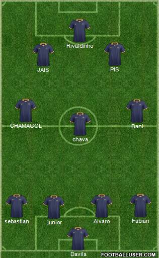 Australia Formation 2014