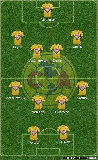 Club de Fútbol América Formation 2014