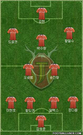 Jeju United Formation 2014