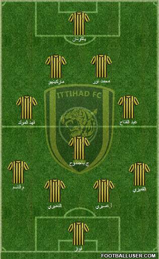 Al-Ittihad (KSA) Formation 2014