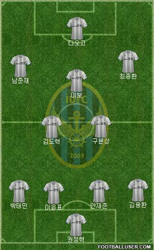 Incheon United Formation 2014