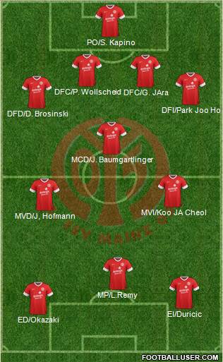 1.FSV Mainz 05 Formation 2014