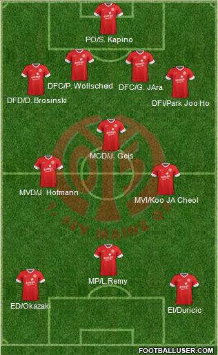 1.FSV Mainz 05 Formation 2014