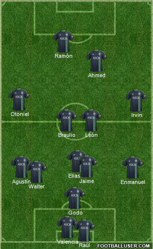 Seattle Sounders FC Formation 2014