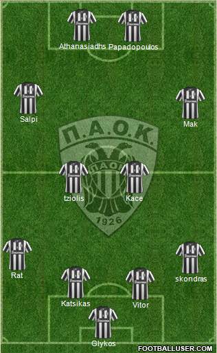 AS PAOK Salonika Formation 2014