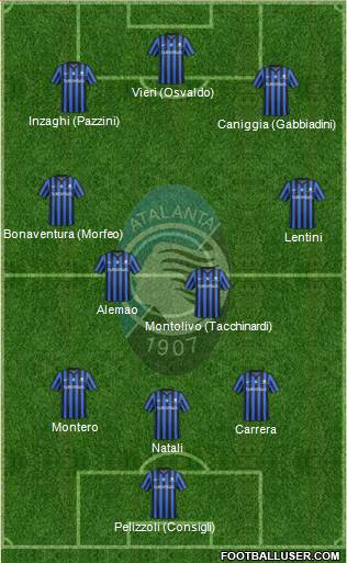 Atalanta Formation 2014