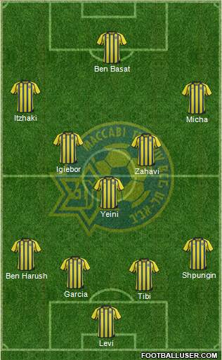 Maccabi Tel-Aviv Formation 2014