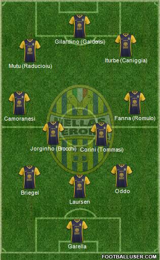 Hellas Verona Formation 2014