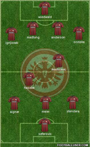 Eintracht Frankfurt Formation 2014