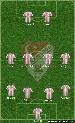 Elazigspor Formation 2014