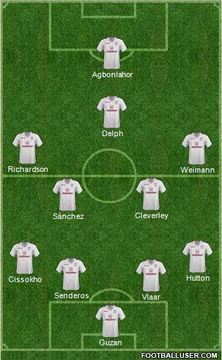 Aston Villa Formation 2014