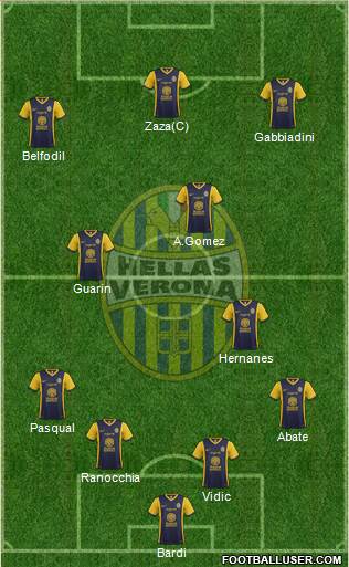 Hellas Verona Formation 2014