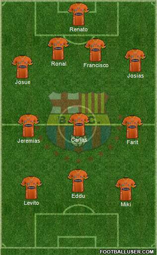 Barcelona SC Formation 2014