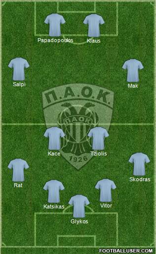 AS PAOK Salonika Formation 2014