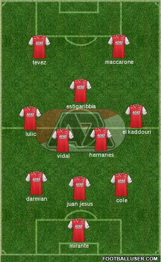 AZ Alkmaar Formation 2014