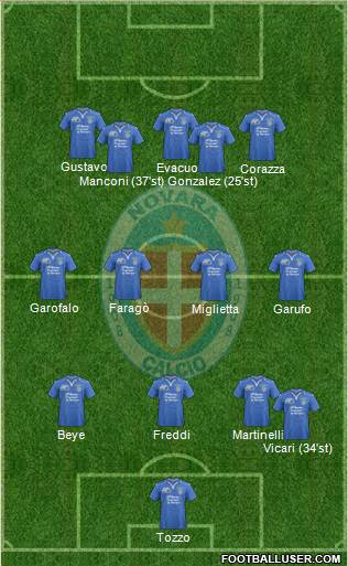 Novara Formation 2014