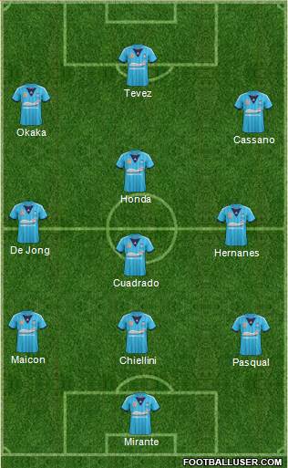 Sydney FC Formation 2014