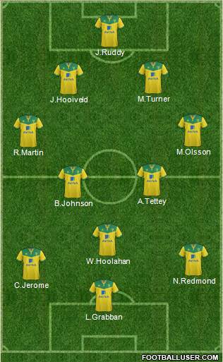 Norwich City Formation 2014