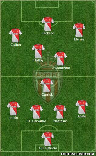 AS Monaco FC Formation 2014