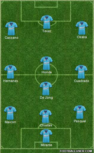 Sydney FC Formation 2014