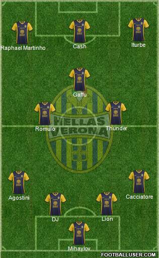 Hellas Verona Formation 2014