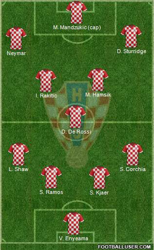 Croatia Formation 2014