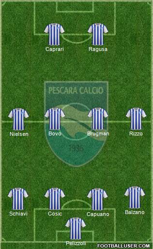 Pescara Formation 2014