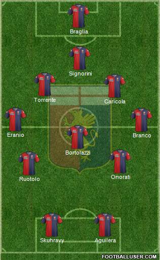 Genoa Formation 2014