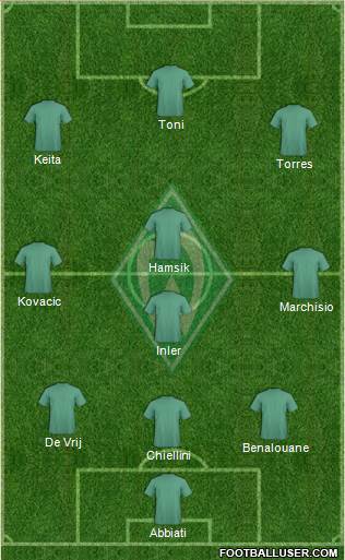 Werder Bremen Formation 2014